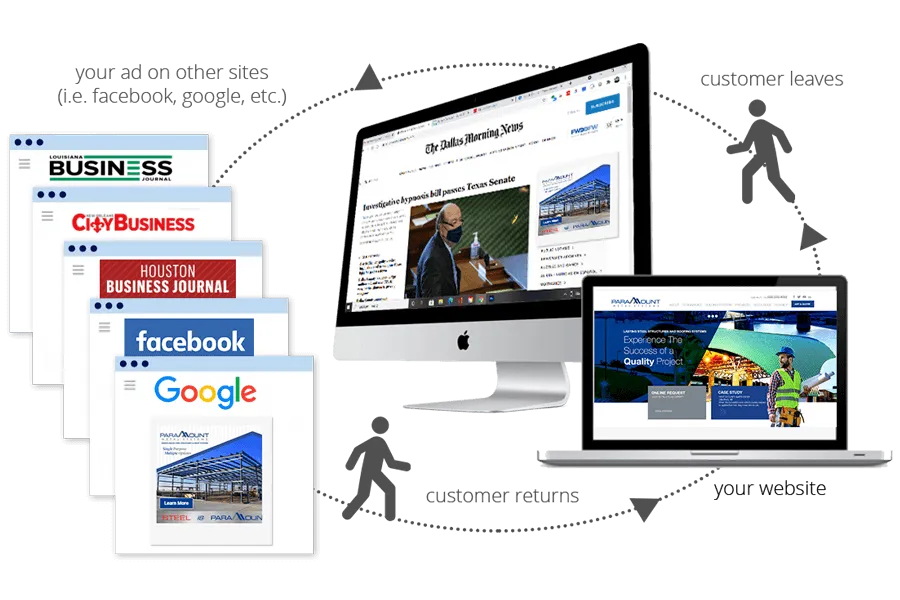 Image showing how remarketing works